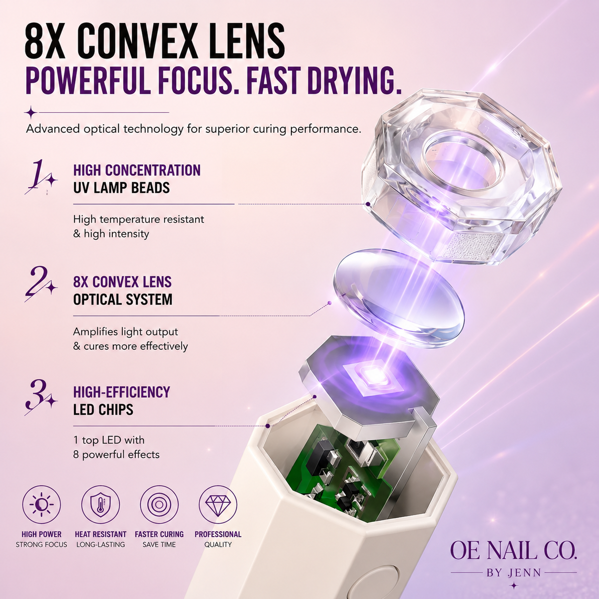 Handheld Mini UV/LED Nail Lamp | Portable Gel Curing Light